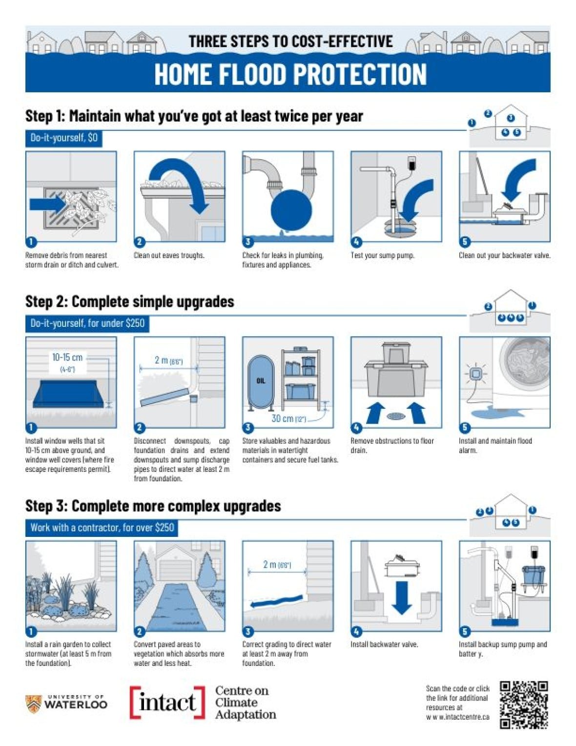 intact-centre-inforgraphic An infographic on home flood protection.