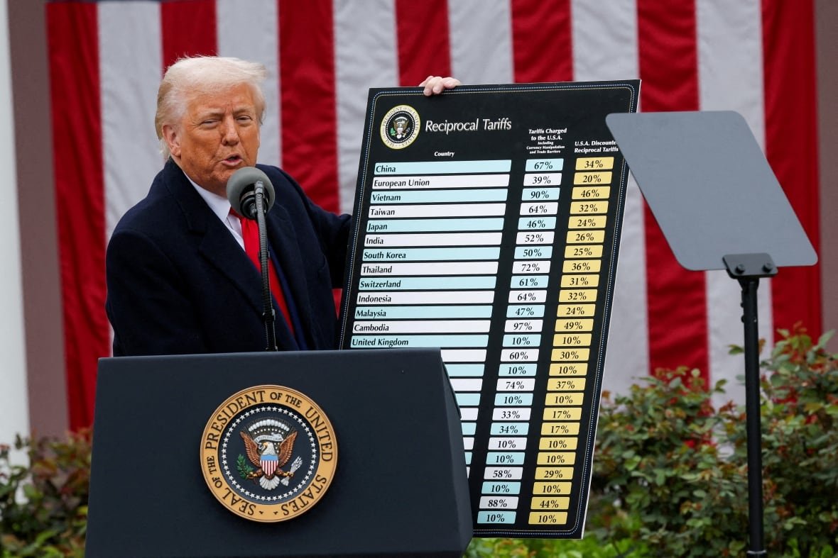 usa-trump-tariffs-global Trump holds up chart