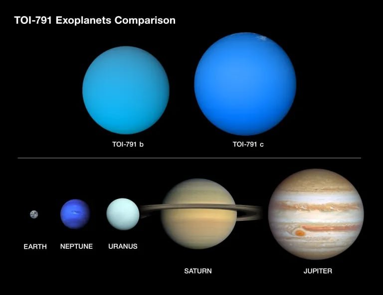 default-314 An illustration shows the following planets in our solar systems side-by-side, each larger than the next: Earth, Neptune, Uranus, Saturn and Jupiter. Two blue planets above those are roughly the same size as Jupiter.